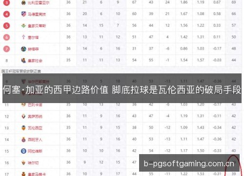 何塞·加亚的西甲边路价值 脚底拉球是瓦伦西亚的破局手段